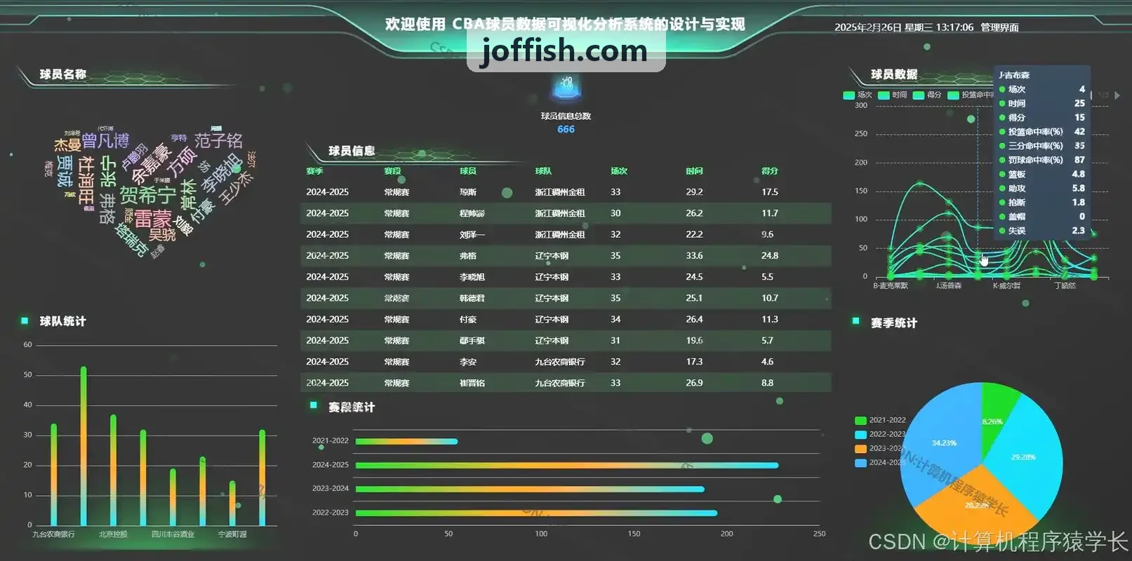 九游NINEGAME集团服务器分布式网络拓扑
